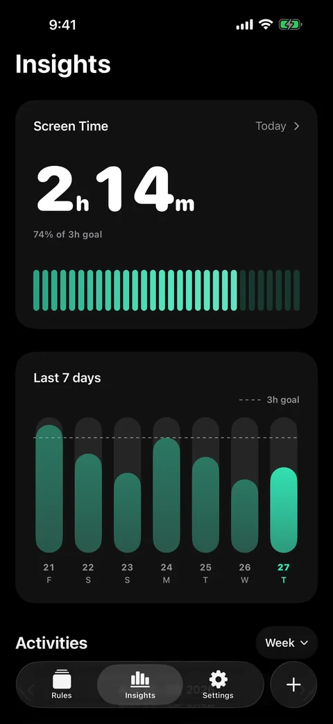 Block It! Insights showing today’s Screen Time, a daily goal, and the last seven days